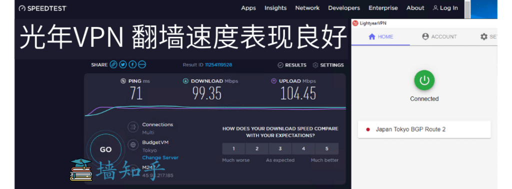VPN测速、VPN排行、光年VPN测速