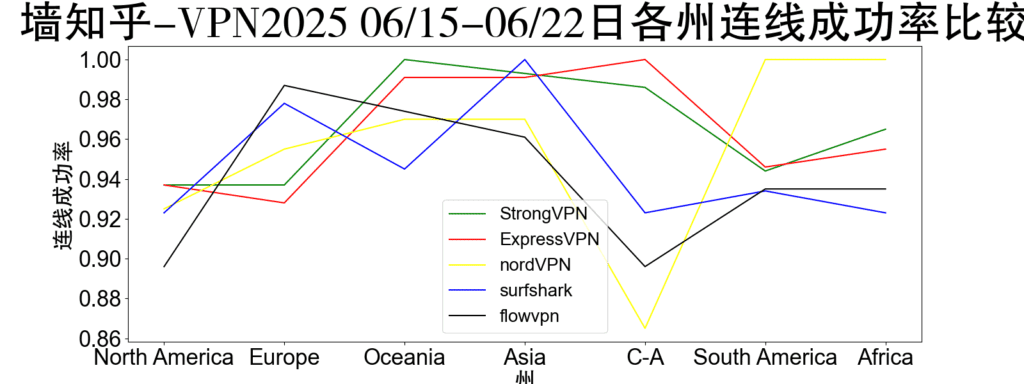 2025 6月15日-6月22日更新